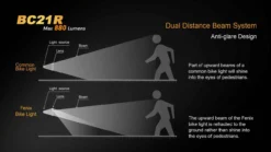 Fenix BC21R USB Rechargable Bicycle Light 880 Lumens -Trail Camp Shop 5 BC21R 94860.1450900823