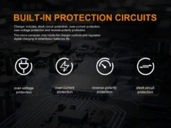 Fenix ARE-D2 Micro USB Dual Channel Smart Charger -Trail Camp Shop ARE D2 E 07 53658.1559144989