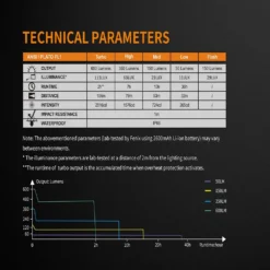 Fenix BC25R USB Rechargable Bicycle Light -Trail Camp Shop BC25R 8