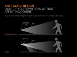 Fenix BC30R USB Rechargable Bicycle Light -Trail Camp Shop BC30R 9 11252.1503070150