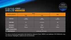 Fenix SD20 LED Diving Light -Trail Camp Shop SD10 13 54481.1466697704