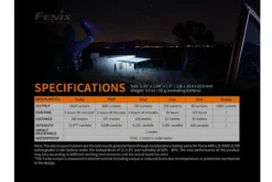 Fenix PD36R Luminus SST40 LED Flashlight Black -Trail Camp Shop TWELVE 13353.1561385658